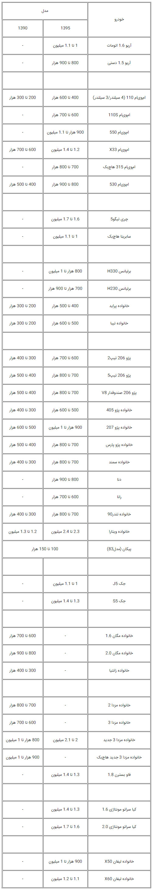 همه چیز درباره نقل و انتقال سند خودرو ؛ از صفر تا 100