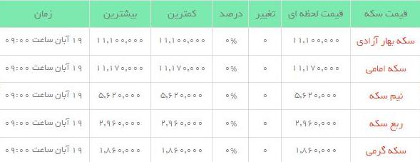 قیمت طلاو سکه  در بازار امروز