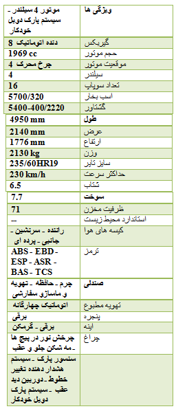 آیا بازار خودرو توسط سوئدی ها تسخیر می شود؟