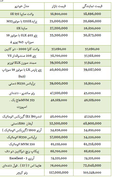 از خودرو های دست دوم مدل 2016 تا کاهش نرخ رسمی دلار