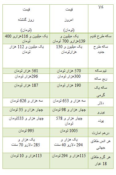 از خودرو های دست دوم مدل 2016 تا کاهش نرخ رسمی دلار