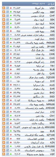 از خودرو های دست دوم مدل 2016 تا کاهش نرخ رسمی دلار