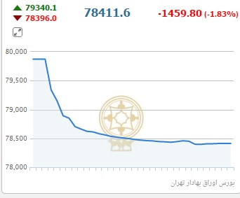از خودرو های دست دوم مدل 2016 تا کاهش نرخ رسمی دلار