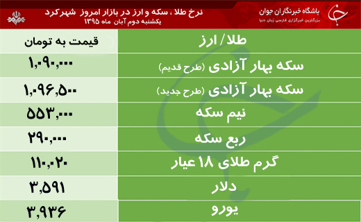 قیمت طلا، سکه و ارز در بازار شهرکرد