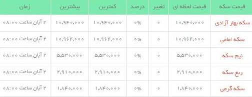 قیمت طلاو سکه  در بازار امروز