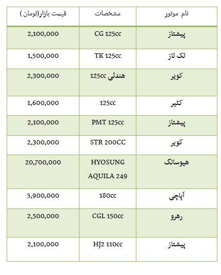 از قیمت برخی موتورسیکلت ها تا حرکت لاکپشتی شاخص