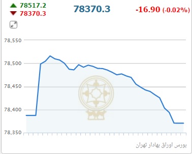 از قیمت برخی موتورسیکلت ها تا حرکت لاکپشتی شاخص