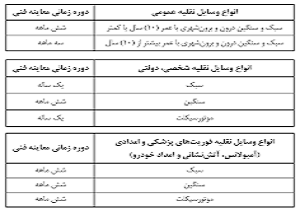 رانندگان قمی به هوش باشند