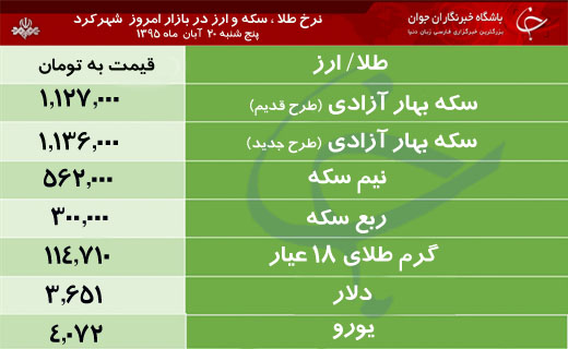 قیمت طلا، سکه و ارز در بازار شهرکرد