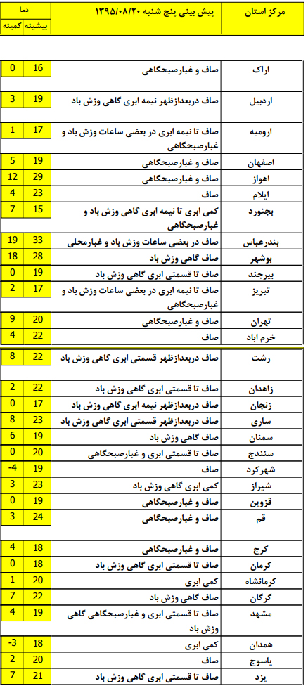 شهر کرد سرد ترین استان کشور + جدول شهر کرد سرد ترین استان کشور + جدول