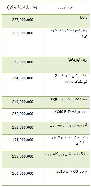 از کاهش قیمت سکه در بازار تا بررسی نرخ ارز مبادله ای