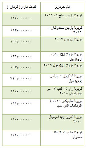 از مقایسه دو خودرو محصول کره تا قیمت آپارتمان در نیاوران