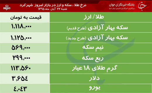قیمت طلا، سکه و ارز در بازار شهرکرد