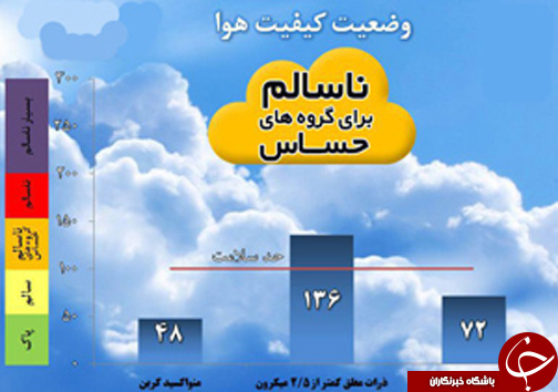 آخرین وضعیت آلودگی هوا در برخی از استان&zwnj;ها