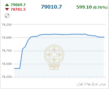 صعود آزاد حافظ در تالار شیشه ای