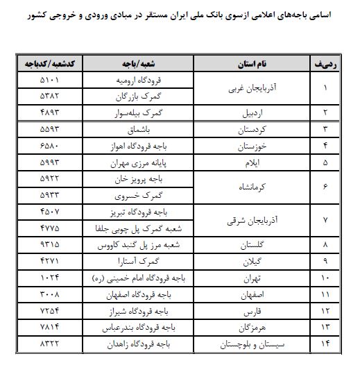 ابلاغ ضوابط ورود و خروج ارز همراه مسافر و رانندگان عبوری