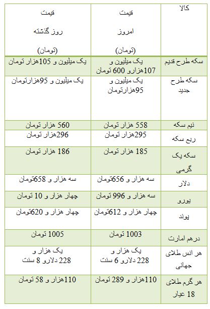 از قیمت برخی موتور سیکلت ها در بازار تا روند معاملات بورس