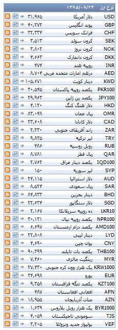 از قیمت برخی موتور سیکلت ها در بازار تا روند معاملات بورس