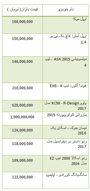 از قیمت برخی موتور سیکلت ها در بازار تا روند معاملات بورس
