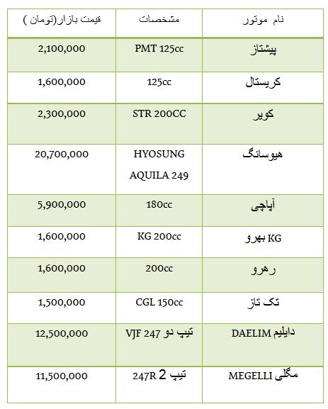 از قیمت برخی موتور سیکلت ها در بازار تا روند معاملات بورس