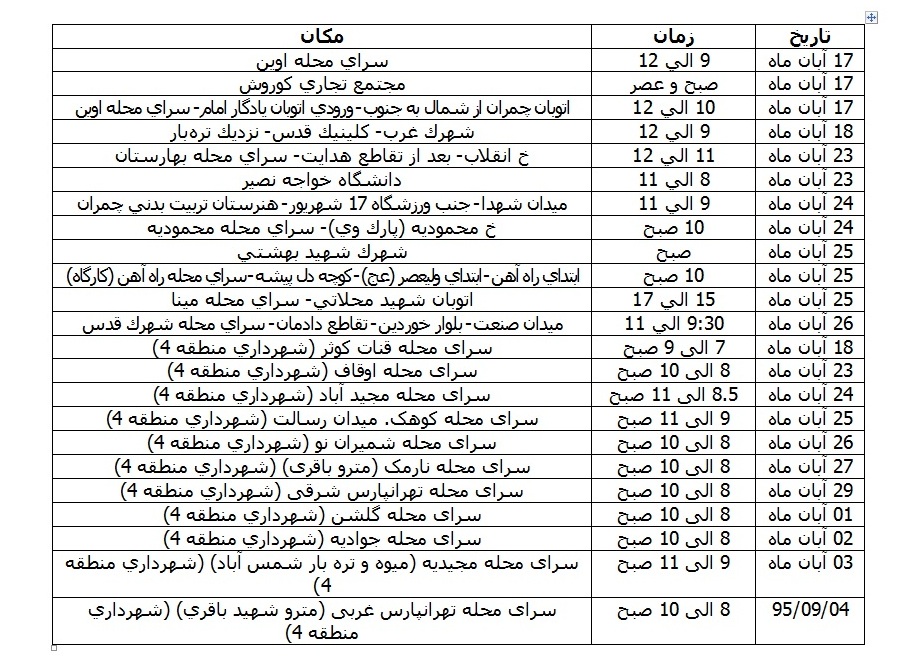 اجرای طرح تست قند خون رایگان در تهران + جدول