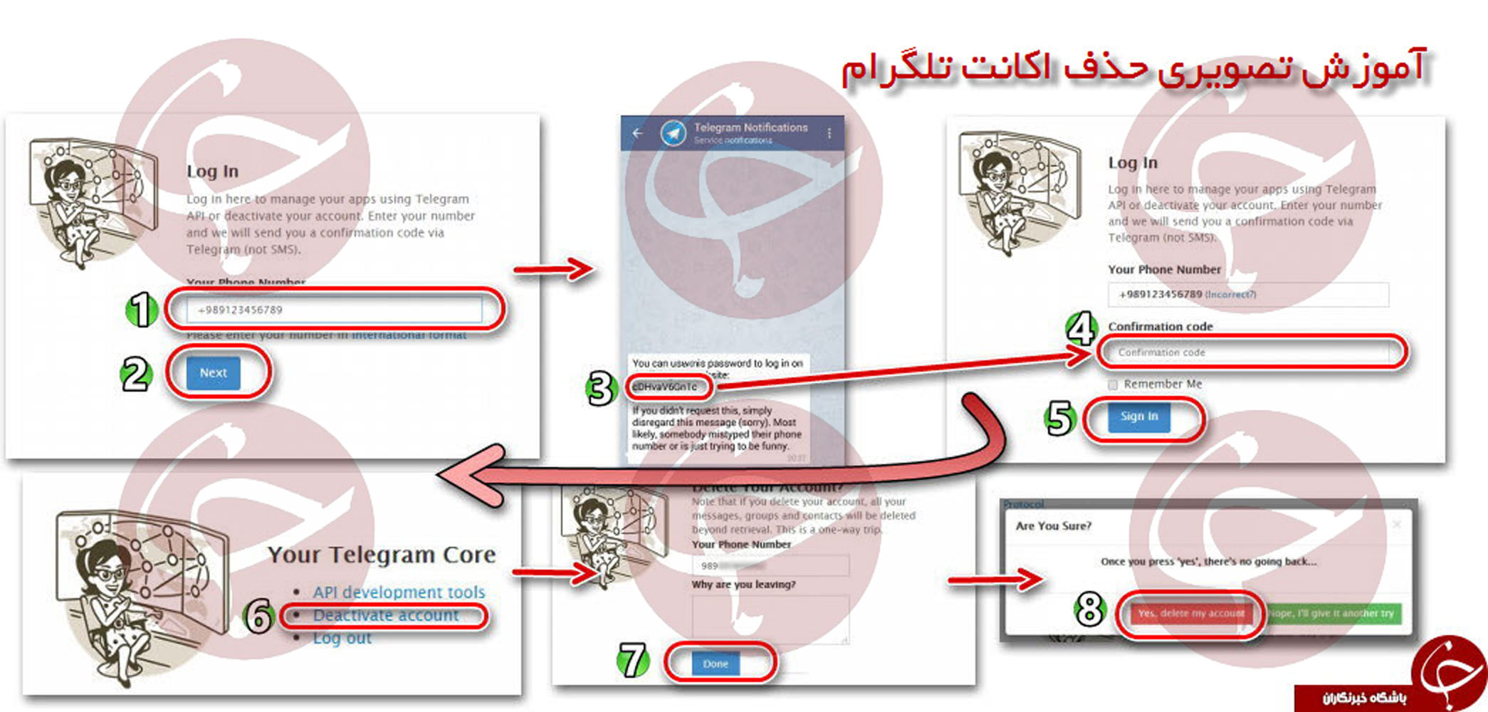 آموزش حذف حساب کاربری تلگرام + اینفوگرافی