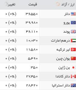 قیمت طلا، سکه و ارز، یکشنبه، ۲۳ آبان ۱۳۹۵