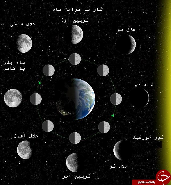 ابر ماه را امشب مشاهده کنید