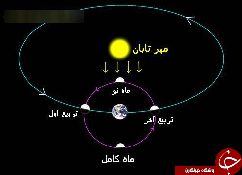 ابر ماه را امشب مشاهده کنید