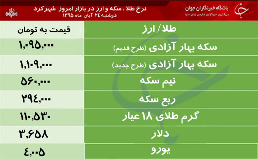 قیمت طلا، سکه و ارز در بازار شهرکرد
