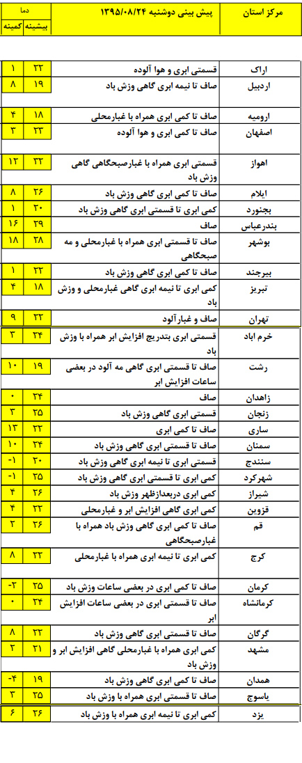 همدان سرد ترین استان کشور+ جدول