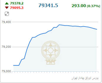 از قیمت آپارتمان در پونک تا سبز پوش شدن تالار شیشه ای بورس