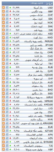 از قیمت آپارتمان در پونک تا سبز پوش شدن تالار شیشه ای بورس