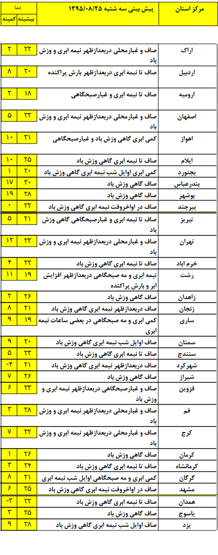 کاهش موقت آلودگی هوا در شهر های بزرگ+ جدول