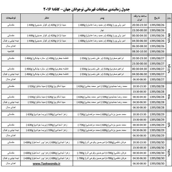 آغاز رقابت&zwnj;های قهرمانی تکواندوی نوجوانان جهان از فردا