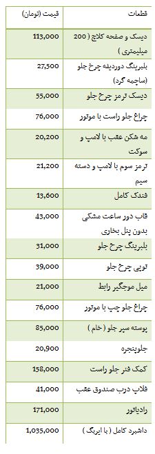 از قیمت قطعات تیبا 2 تا نرخ ارز مبادله ای