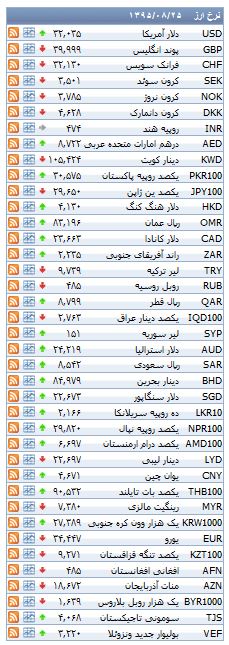 از قیمت قطعات تیبا 2 تا نرخ ارز مبادله ای