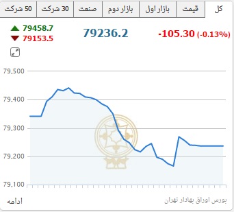 از قیمت قطعات تیبا 2 تا نرخ ارز مبادله ای