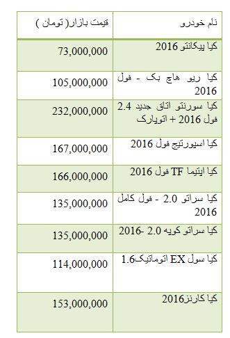 از قیمت قطعات تیبا 2 تا نرخ ارز مبادله ای