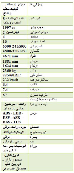 کدام محصول شرکت بی ام و  بیش ترین سهم از واردات را به خود اختصاص است ؟
