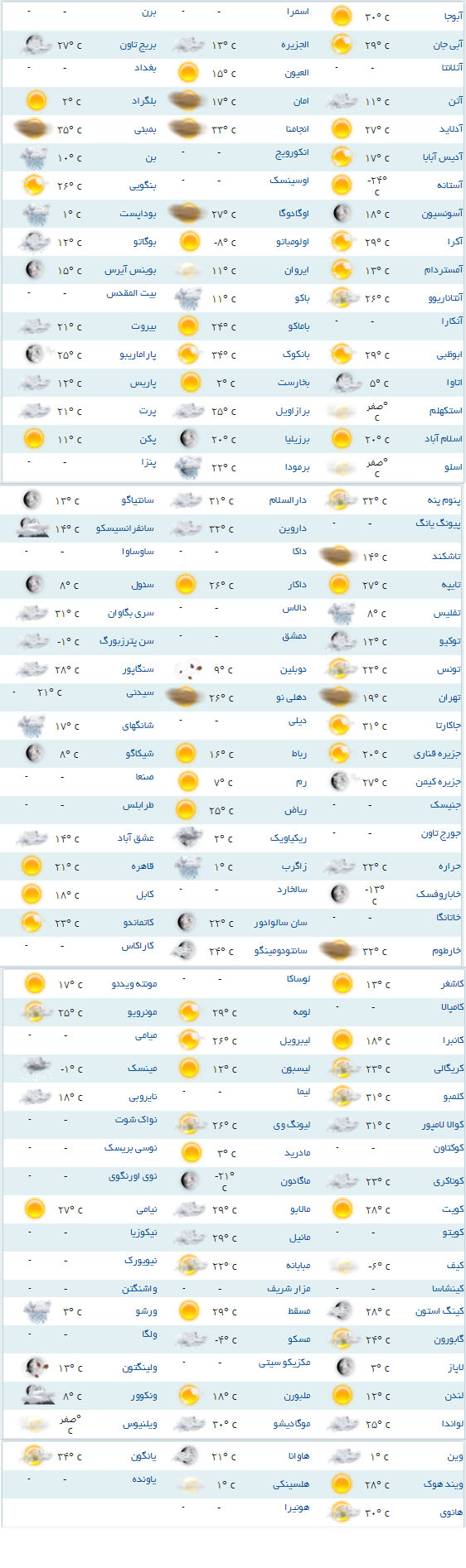 وضعیت آب و هوای پایتخت ژاپن چگونه است ؟