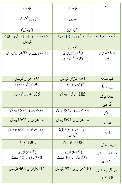 از قیمت محصولات تیویوتا تا روند معاملات بورس