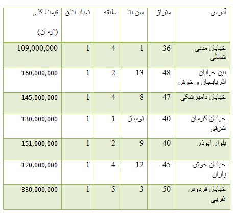 از قیمت محصولات تیویوتا تا روند معاملات بورس