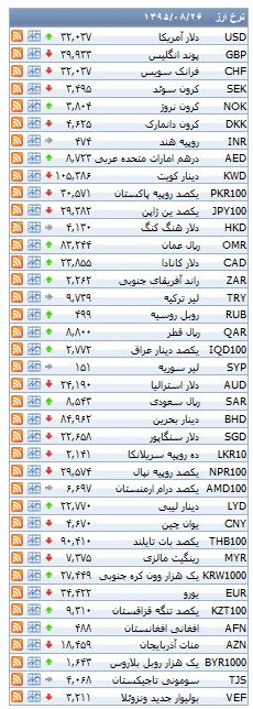 از قیمت محصولات تیویوتا تا روند معاملات بورس