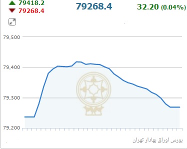 از قیمت محصولات تیویوتا تا روند معاملات بورس