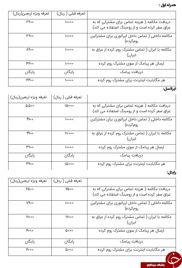زائر شما کدام اپراتور را استفاده می کند و چه هزینه ای راباید بپردازد؟ زائر شما کدام اپراتور را استفاده می کند و چه هزینه ای راباید بپردازد؟
