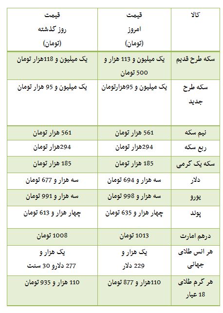از قیمت آپارتمان های تا سقف 65 متر تا نرخ ارز مبادله ای