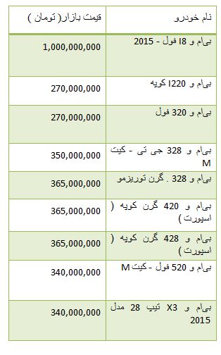 از قیمت آپارتمان های تا سقف 65 متر تا نرخ ارز مبادله ای