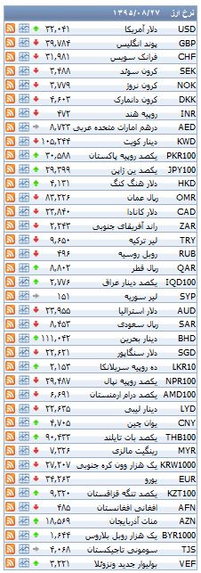 از قیمت آپارتمان های تا سقف 65 متر تا نرخ ارز مبادله ای