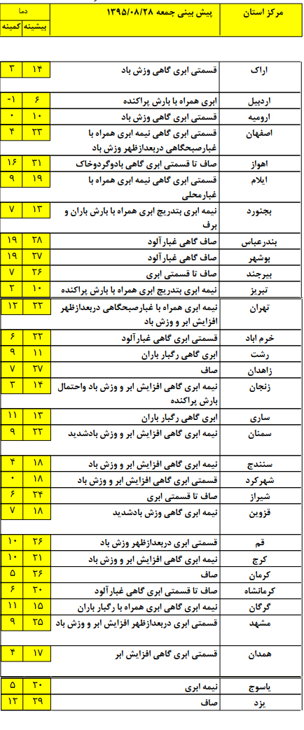 بارش برف در ارتفاعات البرز +جدول
